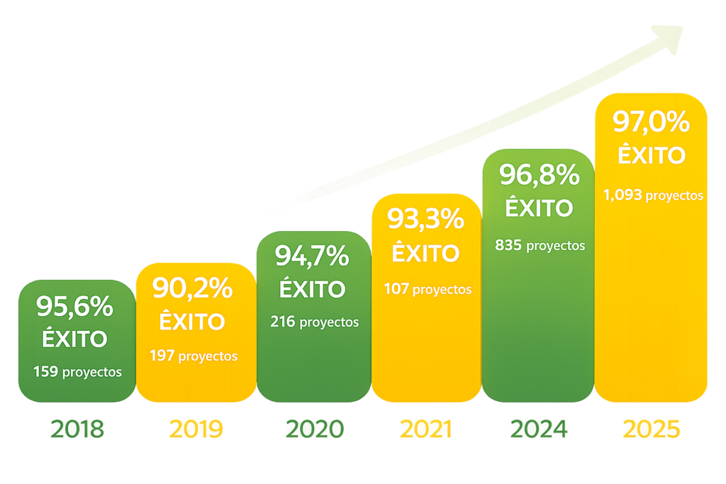 tasa-de-exito-subvneciones-galicia