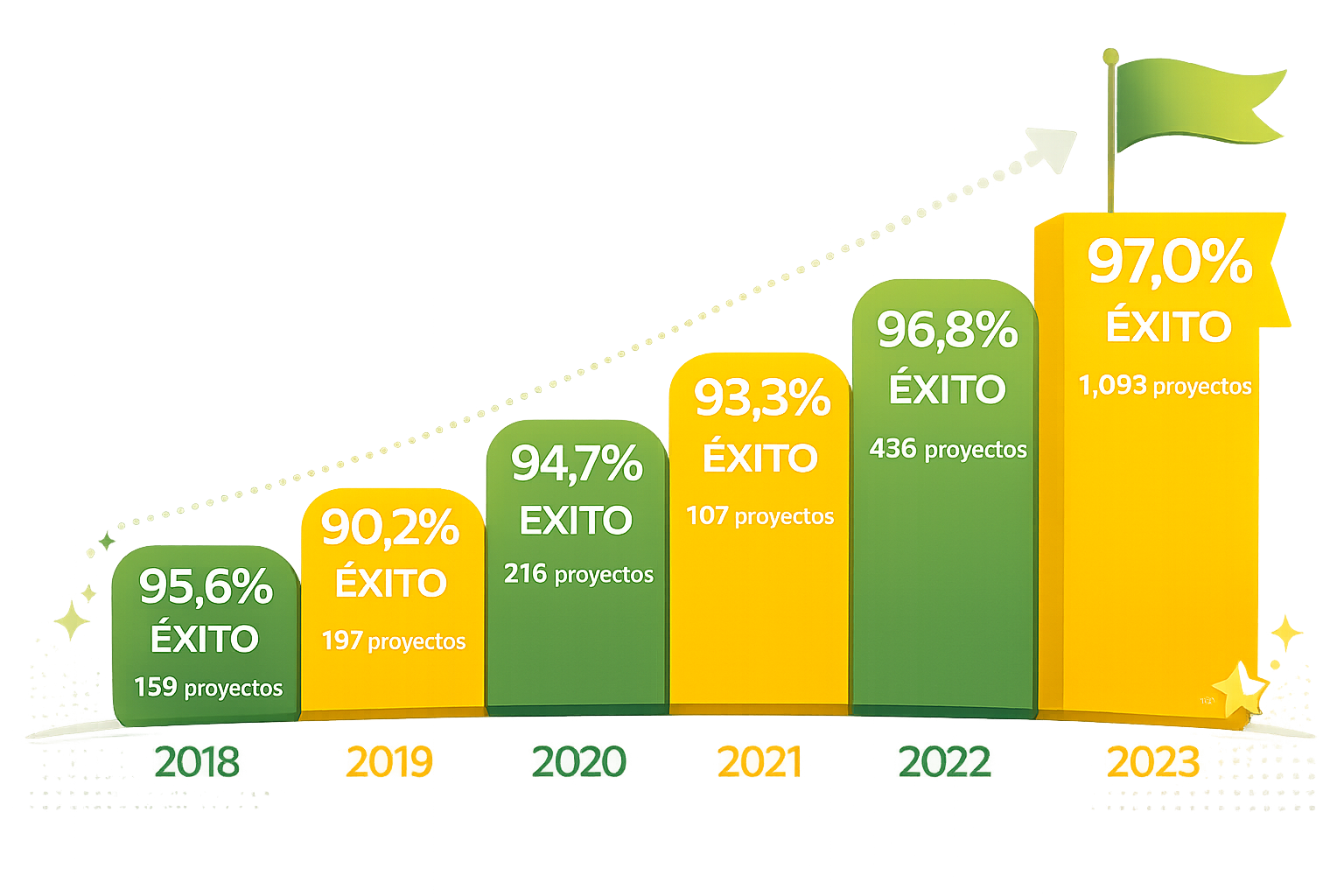 tasa-de-exito-subvneciones-emprendedores